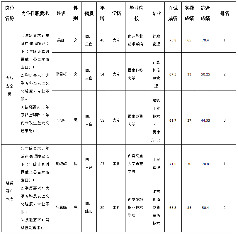 实验驾校 实验驾校