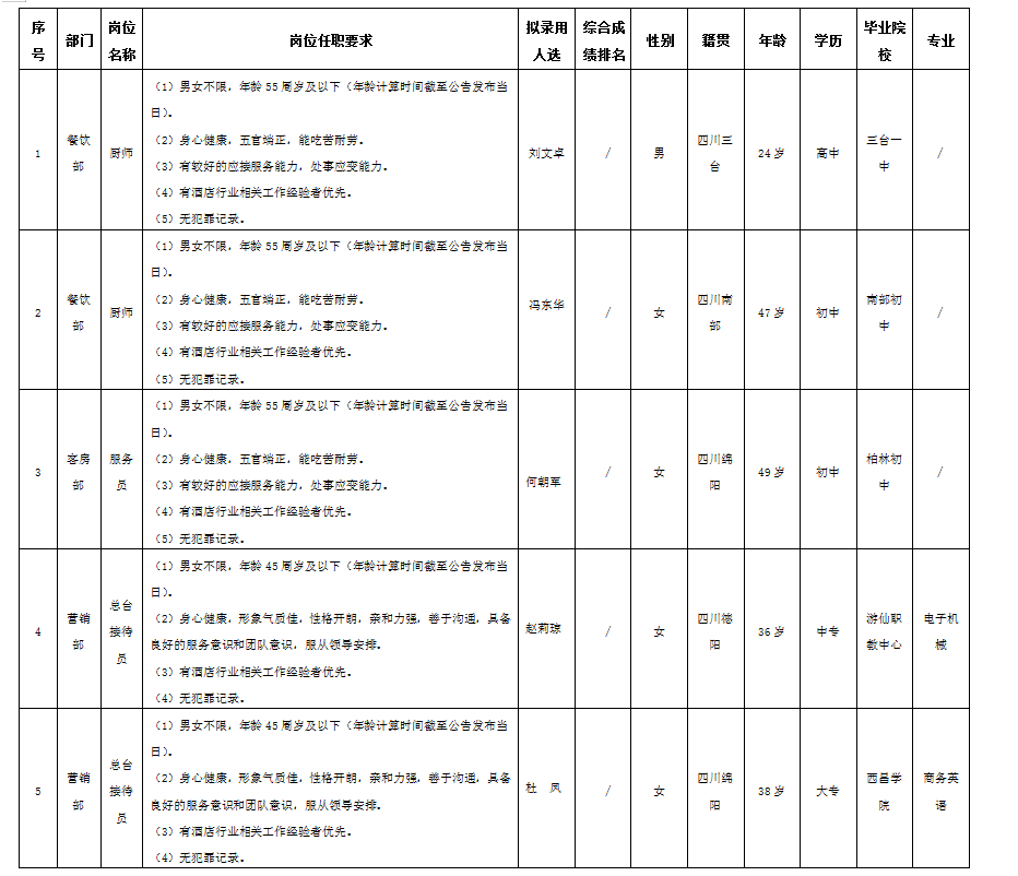 东津酒店 东津酒店