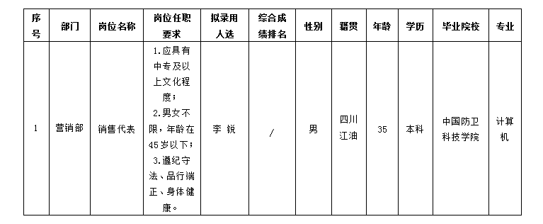 嘉来会务-营销代表 嘉来会务-营销代表